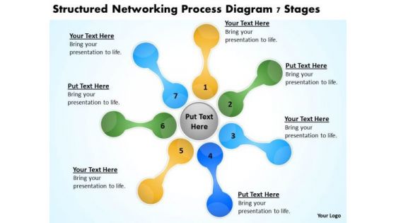 Networking Process Diagram 7 Stages Business Plan Outline Template PowerPoint Templates