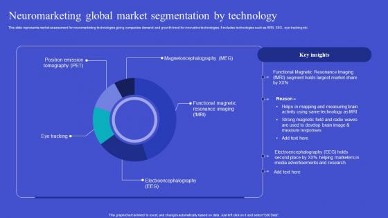 Neuromarketing Global Market Exploring Neuromarketing Strategies Inspiration Pdf