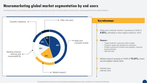 Neuromarketing Global Market Segmentation By End Users Driven Digital Marketing Microsoft Pdf