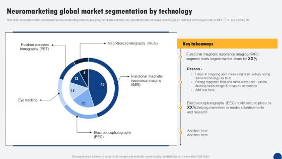 Neuromarketing Global Market Segmentation By Technology Driven Digital Marketing Diagrams Pdf