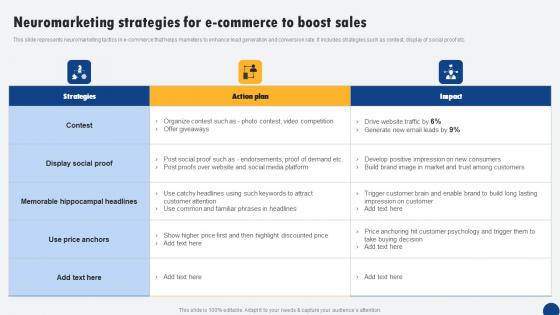 Neuromarketing Strategies For E Commerce To Boost Sales Driven Digital Marketing Inspiration Pdf Neuromarketing Strategies For E Commerce To Boost Sales Driven Digital Marketing Inspiration Pdf