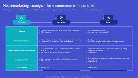 Neuromarketing Strategies For Exploring Neuromarketing Strategies Graphics Pdf Neuromarketing Strategies For Exploring Neuromarketing Strategies Graphics Pdf