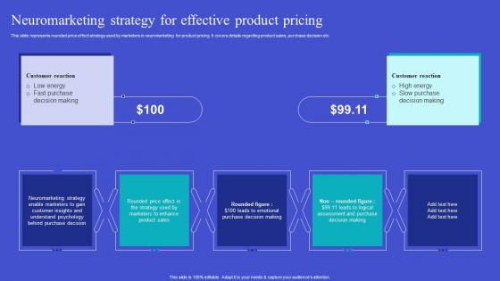 Neuromarketing Strategy For Effective Exploring Neuromarketing Strategies Themes Pdf Neuromarketing Strategy For Effective Exploring Neuromarketing Strategies Themes Pdf