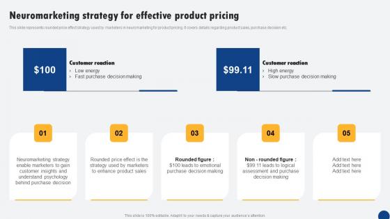 Neuromarketing Strategy For Effective Product Pricing Driven Digital Marketing Mockup Pdf