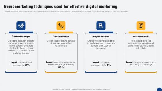 Neuromarketing Techniques Used For Effective Digital Driven Digital Marketing Rules Pdf