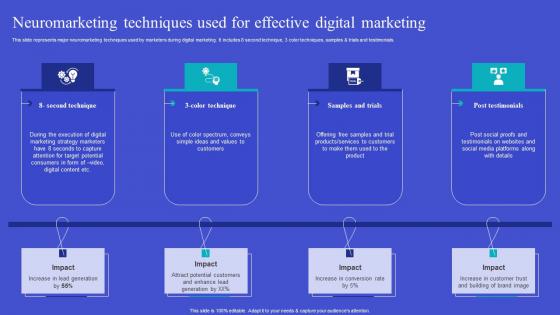 Neuromarketing Techniques Used For Exploring Neuromarketing Strategies Guidelines Pdf