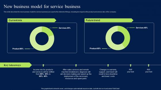 New Business Model For Service Business Artificial Intelligence Impact Download PDF