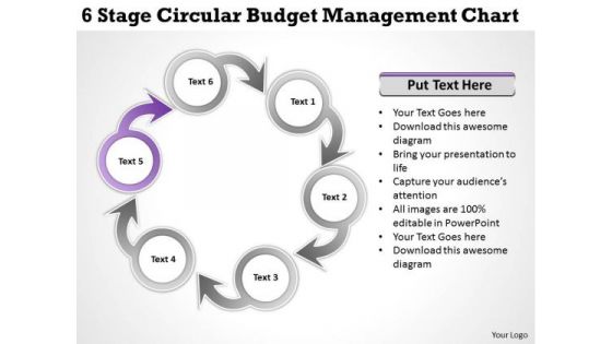 New Business Strategy 6 Stage Circular Budget Management Chart Total Marketing Concepts