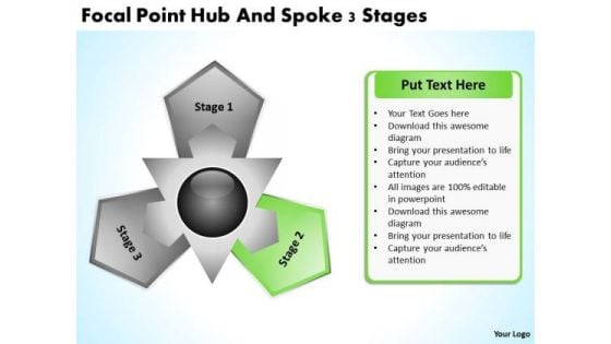 New Business Strategy Focal Point Hub And Spoke 3 Stages Ppt Consultants