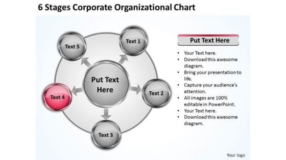 New Business Strategy Stages Corporate Organizational Chart Implementation