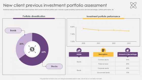 New Client Previous Investment Portfolio Assessment Investment Fund PPT Example