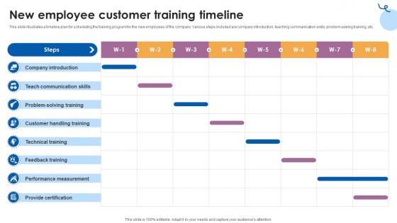 New Employee Customer Training Timeline Customer Service Training Ppt Sample New Employee Customer Training Timeline Customer Service Training Ppt Sample