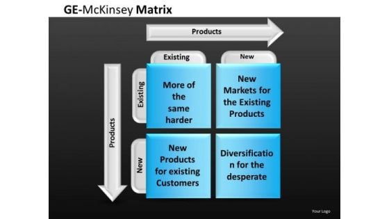 New Existing Product Mc Kinsey Matrix Diagram PowerPoint Slides