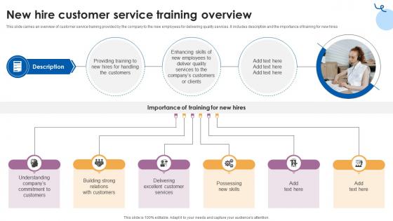 New Hire Customer Service Training Overview Customer Service Training Ppt Powerpoint New Hire Customer Service Training Overview Customer Service Training Ppt Powerpoint