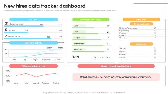 New Hires Data Tracker Dashboard Employee Attraction And Competency Ppt Slide