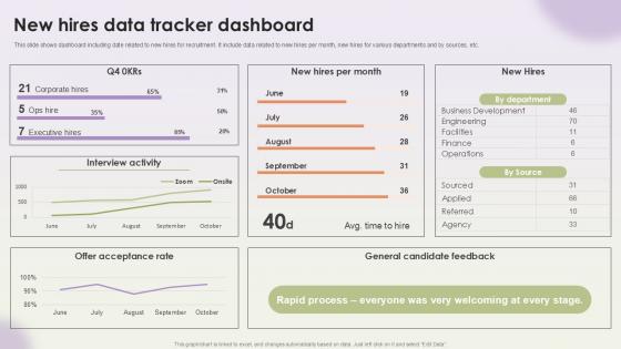 New Hires Data Tracker Dashboard Workforce Procurement And Aptitude Evaluation Ppt Presentation