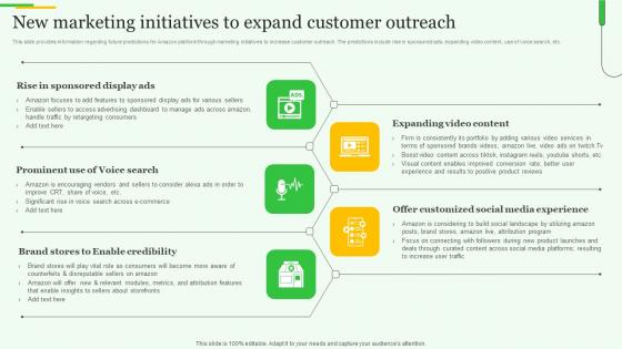 New Marketing Initiatives Expand Exploring Amazons Global Business Model Growth Introduction Pdf