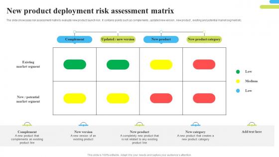 New Product Deployment Risk Assessment Matrix Structure Pdf