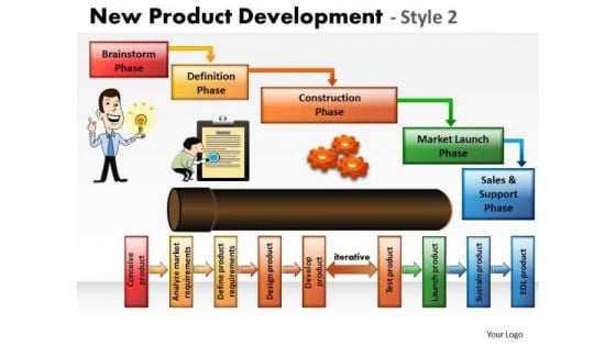 New Product Development PowerPoint Presentation Slides