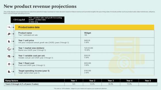 New Product Revenue Projections Infographics Pdf