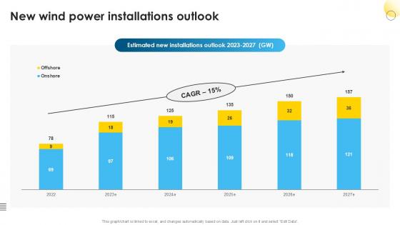 New Wind Power Installations Global Wind Power Market PPT Sample IR SS V