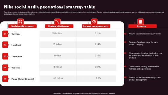 Nike Social Media Promotional Strategy Table Icons Pdf