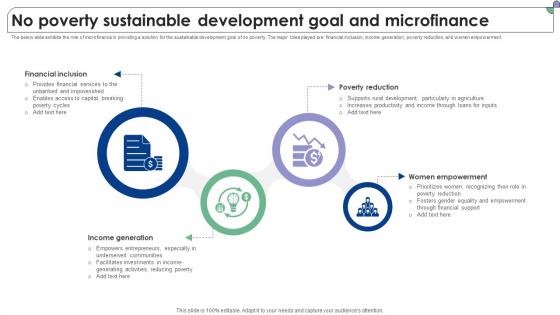 No Poverty Sustainable Development Goal Complete Guide To Microfinance Fin SS V No Poverty Sustainable Development Goal Complete Guide To Microfinance Fin SS V