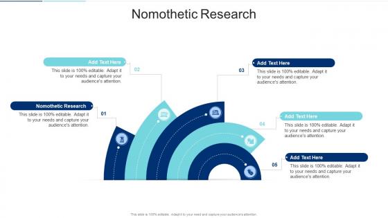 Nomothetic Research In Powerpoint And Google Slides Cpb
