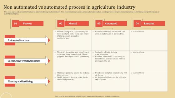 Non Automated Vs Automated Process In Agriculture Industry Guidelines PDF