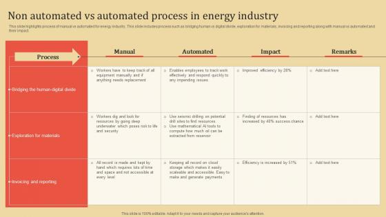 Non Automated Vs Automated Process In Energy Industry Download PDF