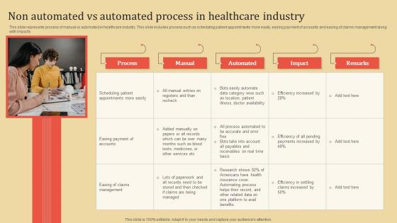 Non Automated Vs Automated Process In Healthcare Industry Brochure PDF