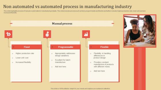 Non Automated Vs Automated Process In Manufacturing Industry Inspiration PDF Non Automated Vs Automated Process In Manufacturing Industry Inspiration PDF