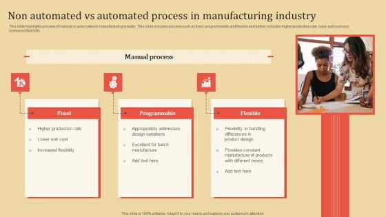 Non Automated Vs Automated Process In Manufacturing Industry Inspiration PDF