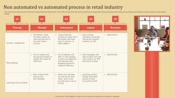 Non Automated Vs Automated Process In Retail Industry Themes PDF