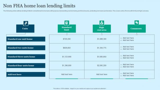 Non FHA Home Loan Lending Limits Structure Pdf