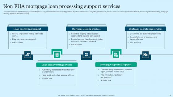 Non Fha Loan Ppt PowerPoint Presentation Complete Deck With Slides