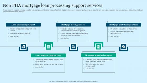 Non FHA Mortgage Loan Processing Support Services Rules Pdf