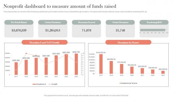 Non profit Dashboard To Measure Amount Of Funds Efficient Nonprofit Marketing Background Pdf Non profit Dashboard To Measure Amount Of Funds Efficient Nonprofit Marketing Background Pdf