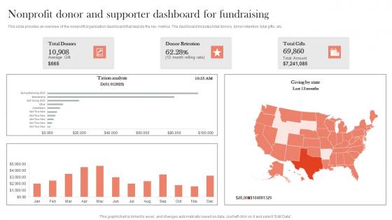 Non profit Donor And Supporter Dashboard For Efficient Nonprofit Marketing Template Pdf