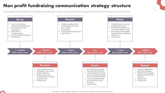 Non Profit Fundraising Communication Strategy Structure Structure Pdf