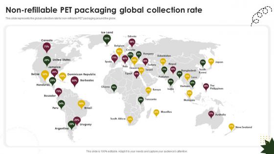 Non Refillable Pet Packaging Global Collection Rate Beverage Company Profile CP SS V Non Refillable Pet Packaging Global Collection Rate Beverage Company Profile CP SS V