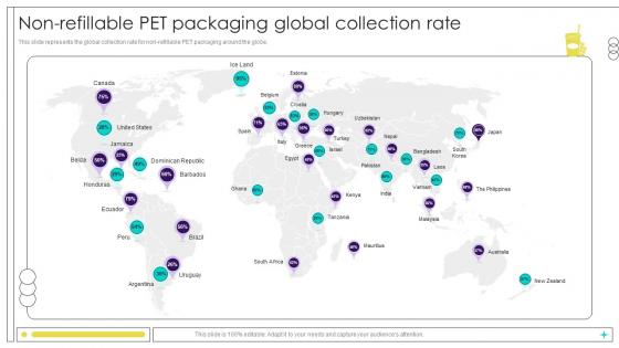 Non Refillable Pet Packaging Global Collection Rate Beverage Manufacturer Company Profile Ppt Slides CP SS V Non Refillable Pet Packaging Global Collection Rate Beverage Manufacturer Company Profile Ppt Slides CP SS V