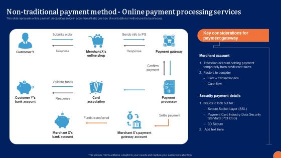 Non Traditional Payment Method Digital Platform Administration For B2B Ecommerce Download Pdf