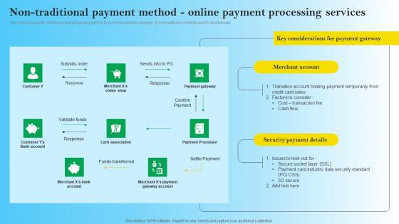 Non Traditional Payment Method Online Payment Processing Services B2B Digital Commerce Icons Pdf