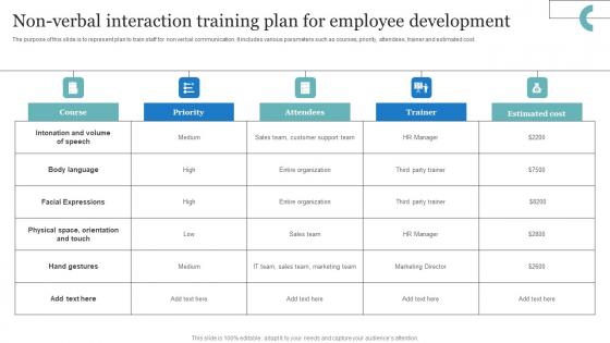 Non Verbal Interaction Training Plan For Employee Development Icons Pdf