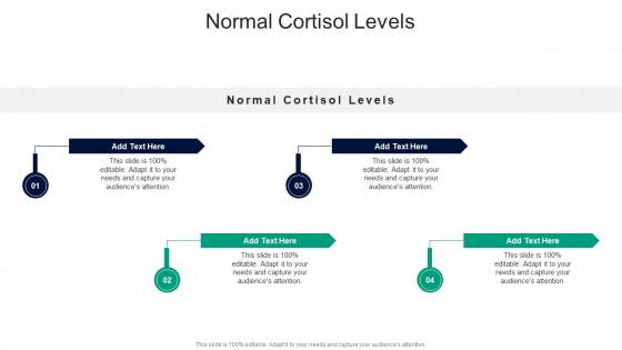 Normal Cortisol Levels In Powerpoint And Google Slides Cpb