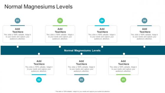 Normal Magnesiums Level In Powerpoint And Google Slides Cpb