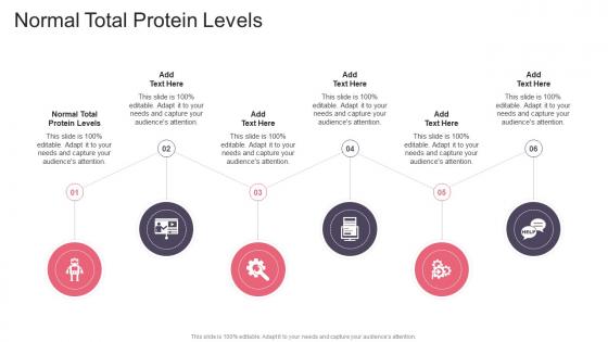 Normal Total Protein Levels In Powerpoint And Google Slides Cpb