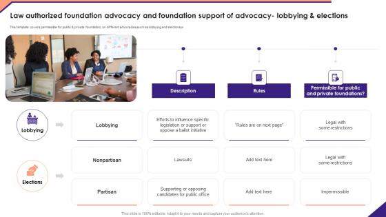 Not For Profit Venture Playbook Law Authorized Foundation Advocacy And Foundation Introduction Pdf