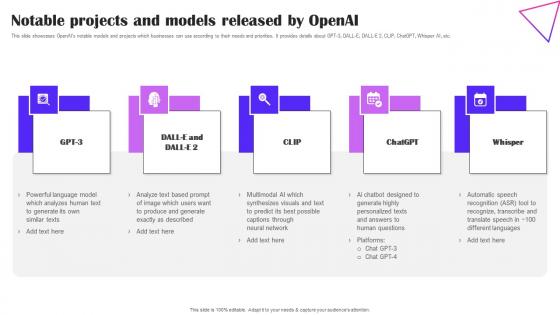 Notable Projects And Models Released By OpenAI Creative Applications For Open AI Rules Pdf